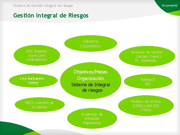 Sistema de Gestión integral de riesgos Gestión Integral de Riesgos Gobierno Corporativo BSC: Balance