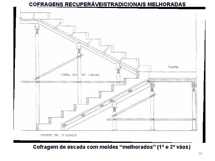 COFRAGENS RECUPERÁVEISTRADICIONAIS MELHORADAS Cofragem de escada com moldes “melhorados” (1º e 2º vãos) 19 COFRAGENS RECUPERÁVEISTRADICIONAIS MELHORADAS Cofragem de escada com moldes “melhorados” (1º e 2º vãos) 19