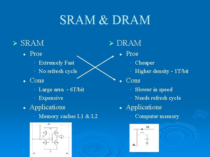 SRAM & DRAM Ø SRAM l Pros Ø DRAM l • Extremely Fast •