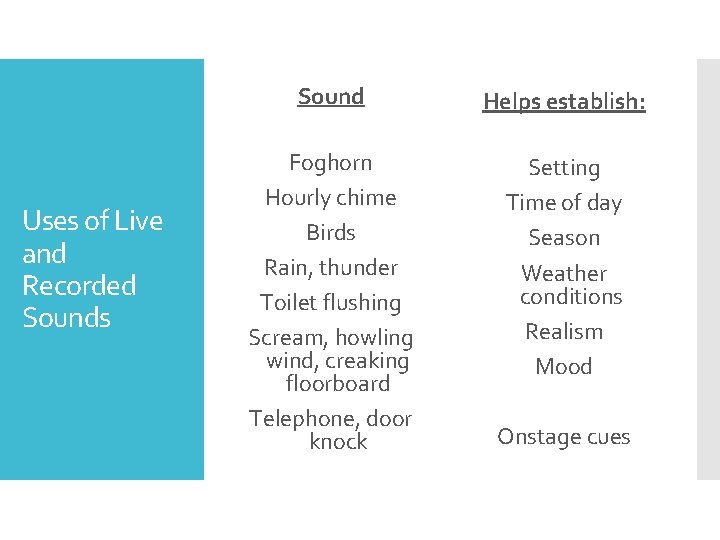 Uses of Live and Recorded Sounds Sound Helps establish: Foghorn Hourly chime Birds Rain,