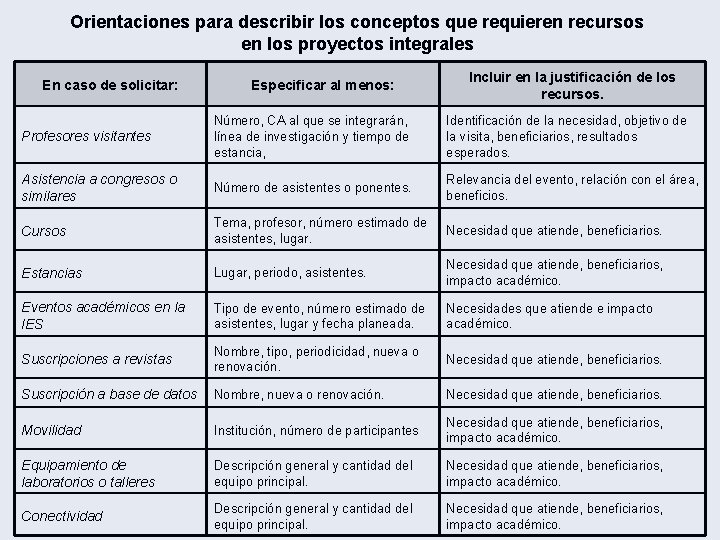 Séptimo proceso para formular el actualizar Programaque Integral de Fortalecimiento Orientaciones. Guía para describir