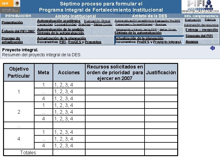 Introducción Presentación Séptimo proceso para formular Integral el Guía para actualizar el Programa de