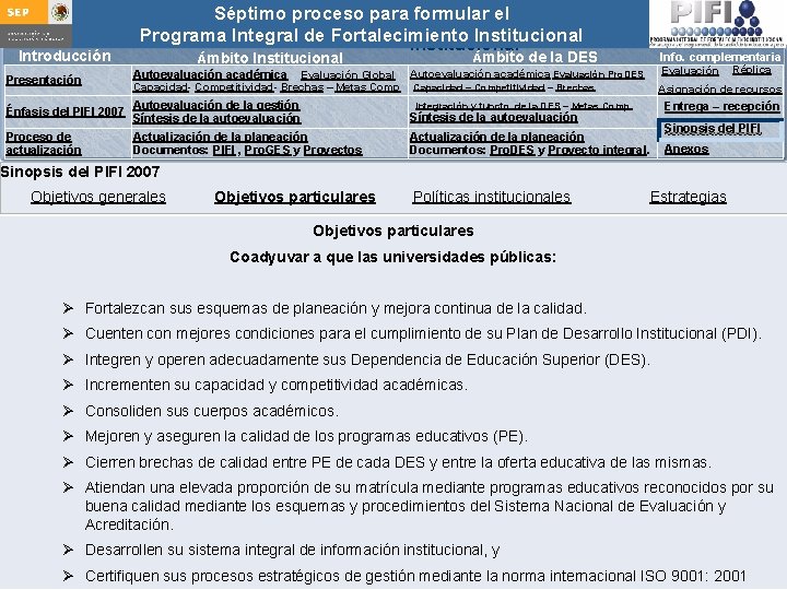 Introducción Presentación Séptimo proceso para formular Integral el Guía para actualizar el Programa de