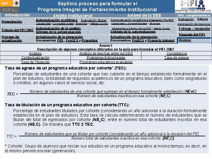 Introducción Presentación Séptimo proceso para formular Integral el Guía para actualizar el Programa de