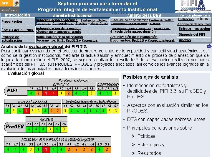 Introducción Presentación Séptimo proceso para formular Integral el Guía para actualizar el Programa de