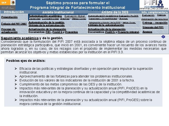 Introducción Presentación Séptimo proceso para formular Integral el Guía para actualizar el Programa de