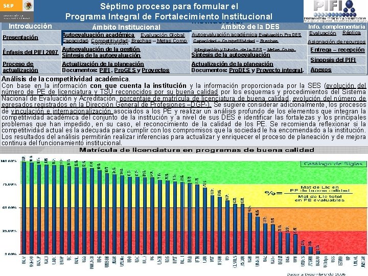 Introducción Presentación Séptimo proceso para formular Integral el Guía para actualizar el Programa de