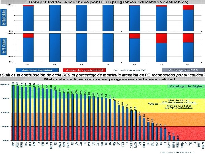 ¿Cuál es la contribución de cada DES al porcentaje de matricula atendida en PE