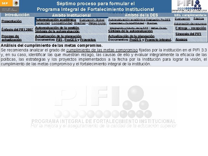 Introducción Presentación Séptimo proceso para formular Integral el Guía para actualizar el Programa de