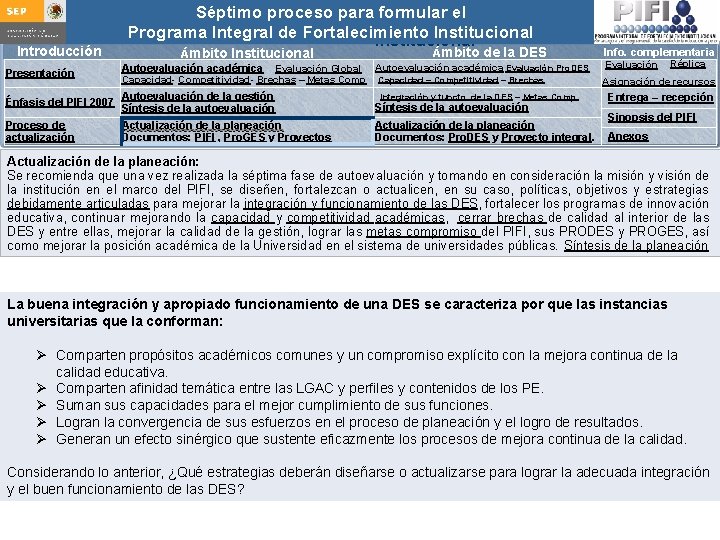 Introducción Presentación Séptimo proceso para formular Integral el Guía para actualizar el Programa de