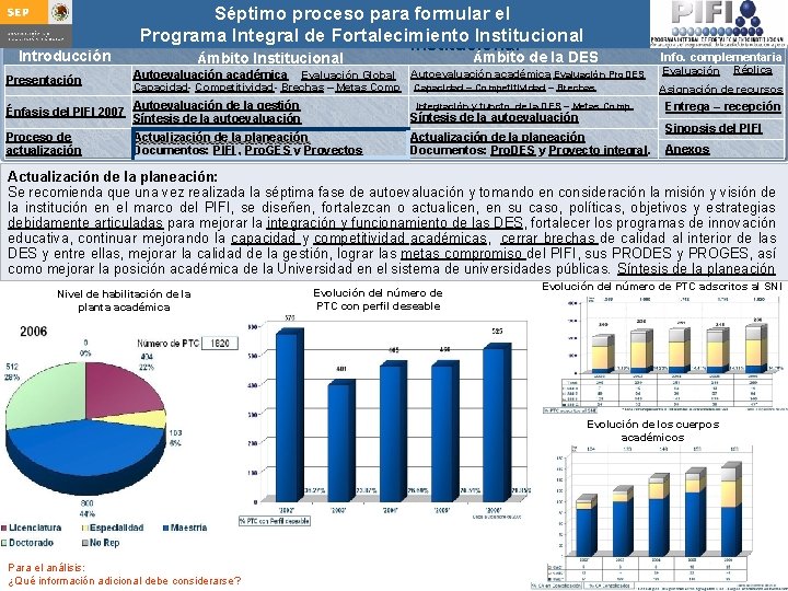 Introducción Presentación Séptimo proceso para formular Integral el Guía para actualizar el Programa de