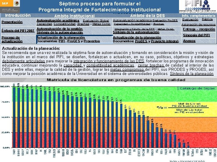 Introducción Presentación Séptimo proceso para formular Integral el Guía para actualizar el Programa de