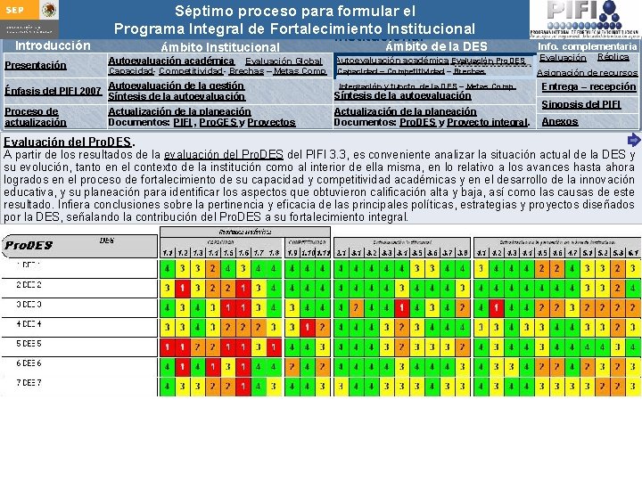 Introducción Presentación Séptimo proceso para formular Integral el Guía para actualizar el Programa de