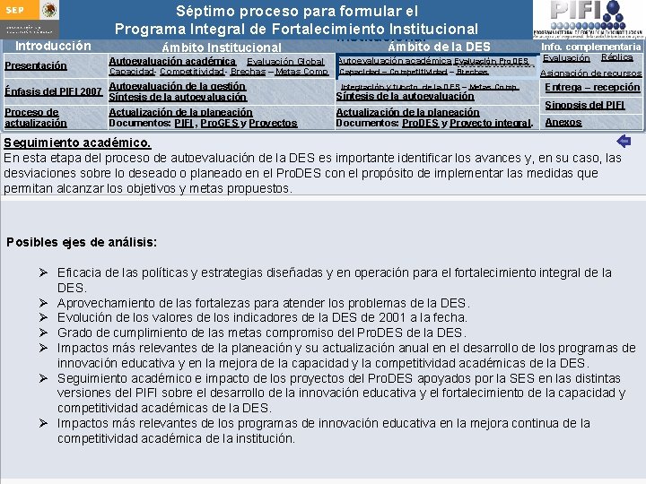 Introducción Presentación Séptimo proceso para formular Integral el Guía para actualizar el Programa de