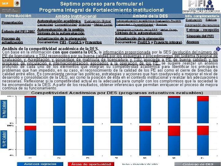 Introducción Presentación Séptimo proceso para formular Integral el Guía para actualizar el Programa de