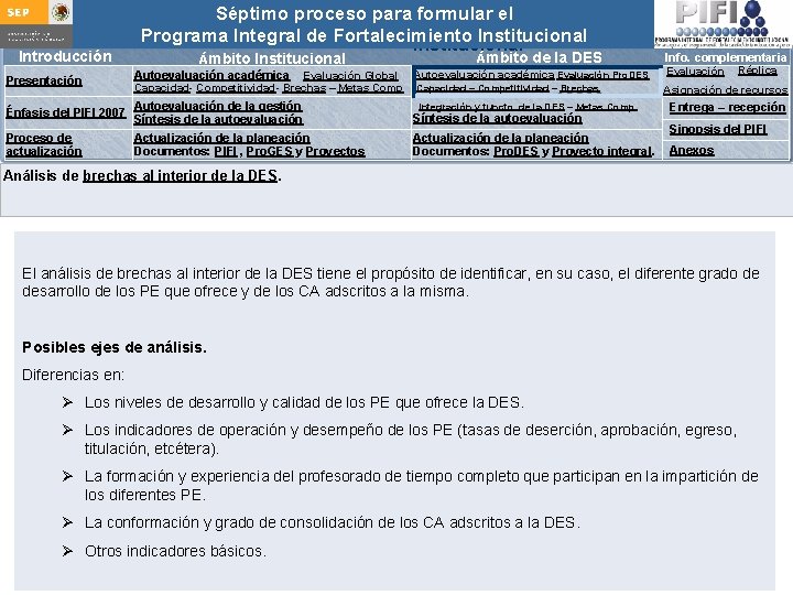 Introducción Presentación Séptimo proceso para formular Integral el Guía para actualizar el Programa de