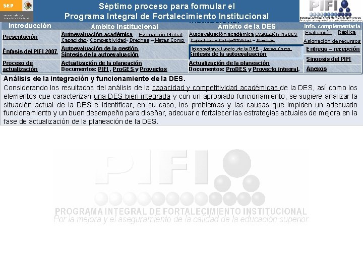 Introducción Presentación Séptimo proceso para formular Integral el Guía para actualizar el Programa de