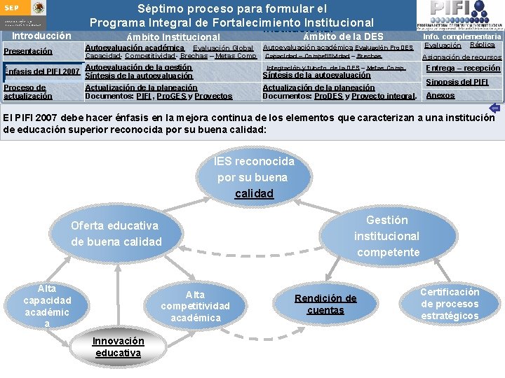 Introducción Presentación Séptimo proceso para formular Integral el Guía para actualizar el Programa de