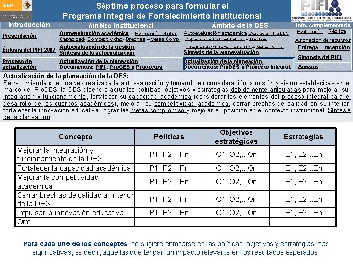 Introducción Presentación Séptimo proceso para formular Integral el Guía para actualizar el Programa de