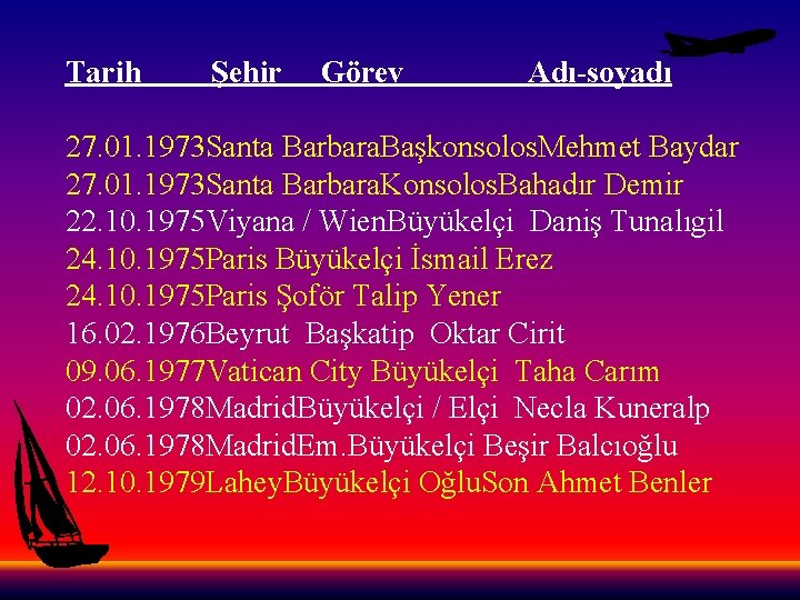 Tarih Şehir Görev Adı-soyadı 27. 01. 1973 Santa Barbara. Başkonsolos. Mehmet Baydar 27. 01.