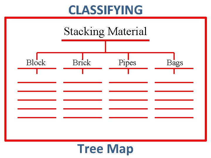 CLASSIFYING Stacking Material Block Brick Pipes Tree Map Bags 