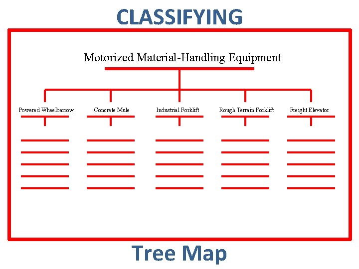 CLASSIFYING Motorized Material-Handling Equipment Powered Wheelbarrow Concrete Mule Industrial Forklift Rough Terrain Forklift Tree