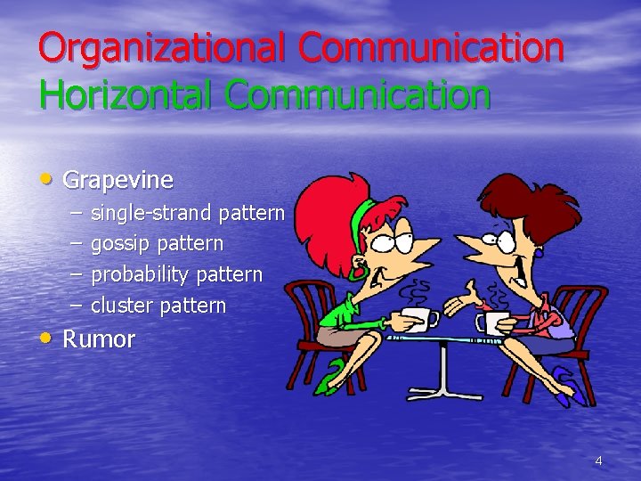 Organizational Communication Horizontal Communication • Grapevine – – single-strand pattern gossip pattern probability pattern