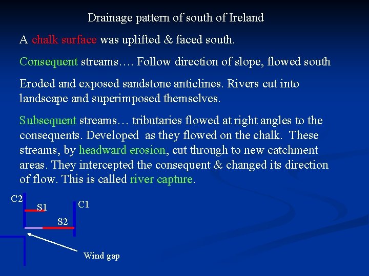 Drainage pattern of south of Ireland A chalk surface was uplifted & faced south.