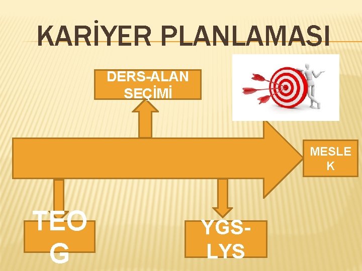 KARİYER PLANLAMASI DERS-ALAN SEÇİMİ MESLE K TEO G YGSLYS 