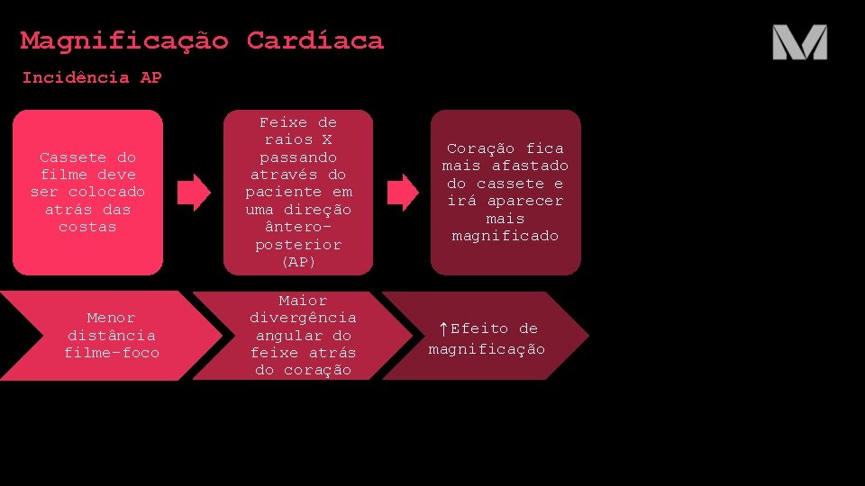 Magnificação Cardíaca Incidência AP Cassete do filme deve ser colocado atrás das costas Menor