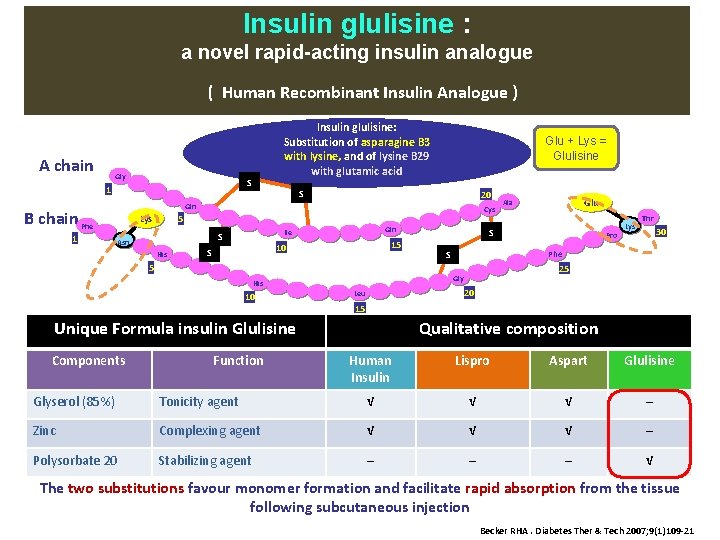 Insulin glulisine : a novel rapid-acting insulin analogue ( Human Recombinant Insulin Analogue ) Insulin glulisine : a novel rapid-acting insulin analogue ( Human Recombinant Insulin Analogue )