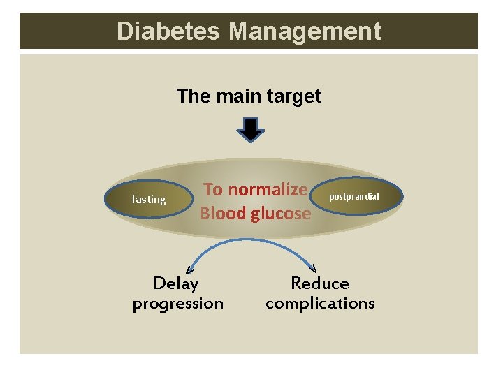 Diabetes Management The main target To normalize Blood glucose fasting ᵛ Delay progression postprandial Diabetes Management The main target To normalize Blood glucose fasting ᵛ Delay progression postprandial