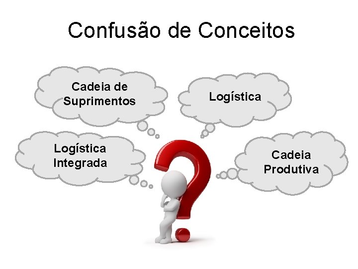 Confusão de Conceitos Cadeia de Suprimentos Logística Integrada Logística Cadeia Produtiva 