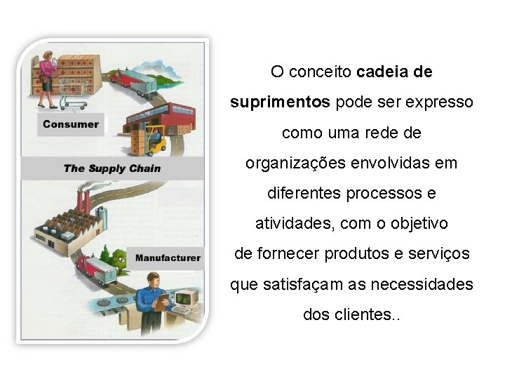 O conceito cadeia de suprimentos pode ser expresso como uma rede de organizações envolvidas