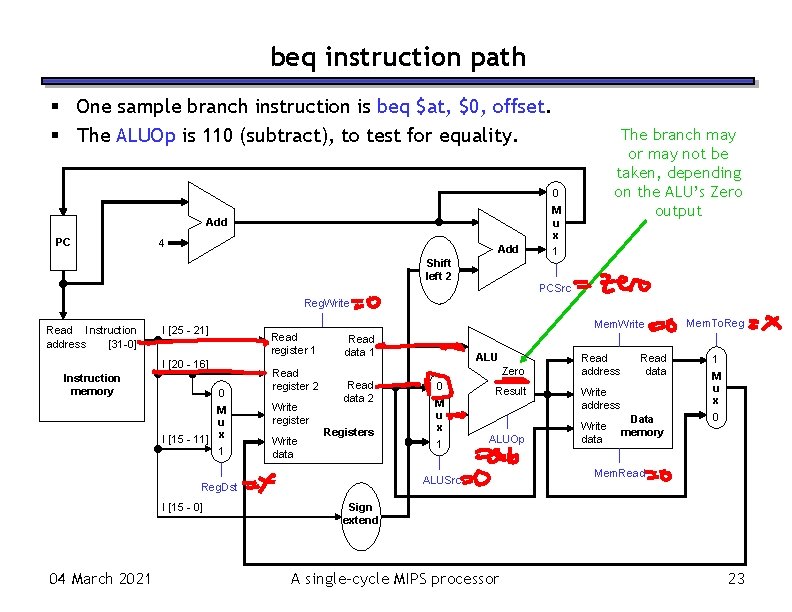 beq instruction path One sample branch instruction is beq $at, $0, offset. The ALUOp