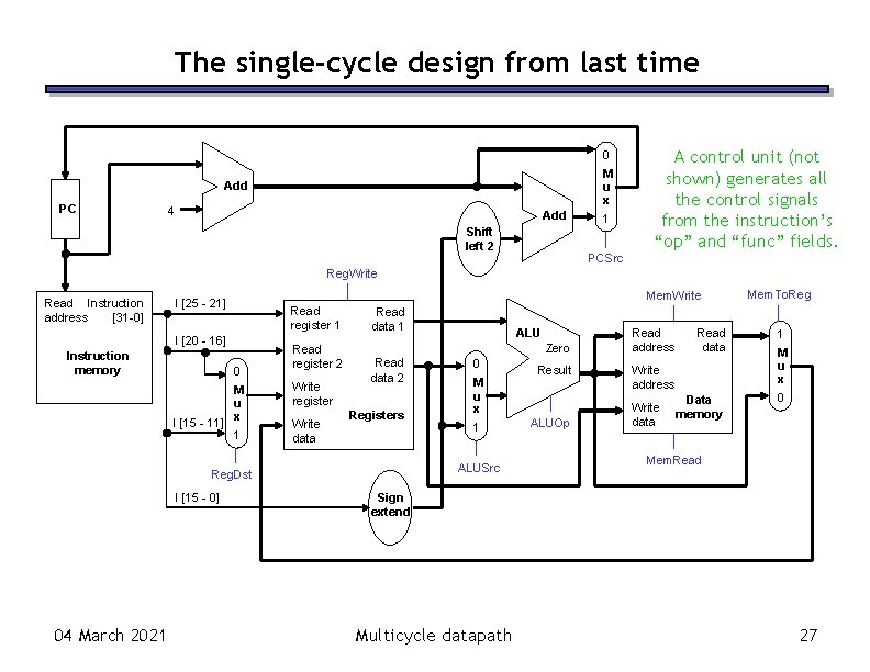 The single-cycle design from last time 0 M u x Add PC 4 Add