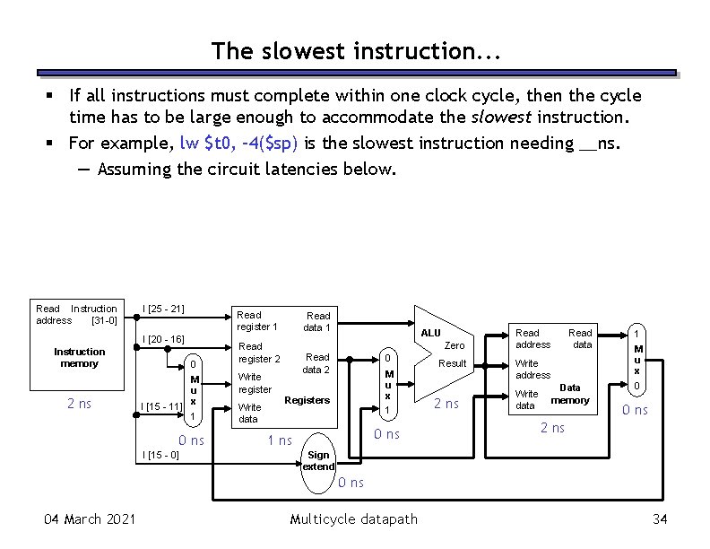 The slowest instruction. . . If all instructions must complete within one clock cycle,