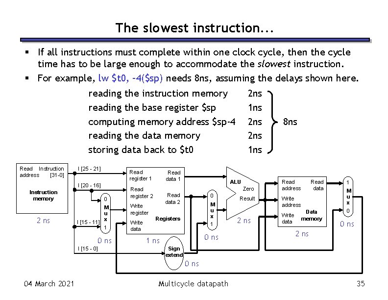 The slowest instruction. . . If all instructions must complete within one clock cycle,