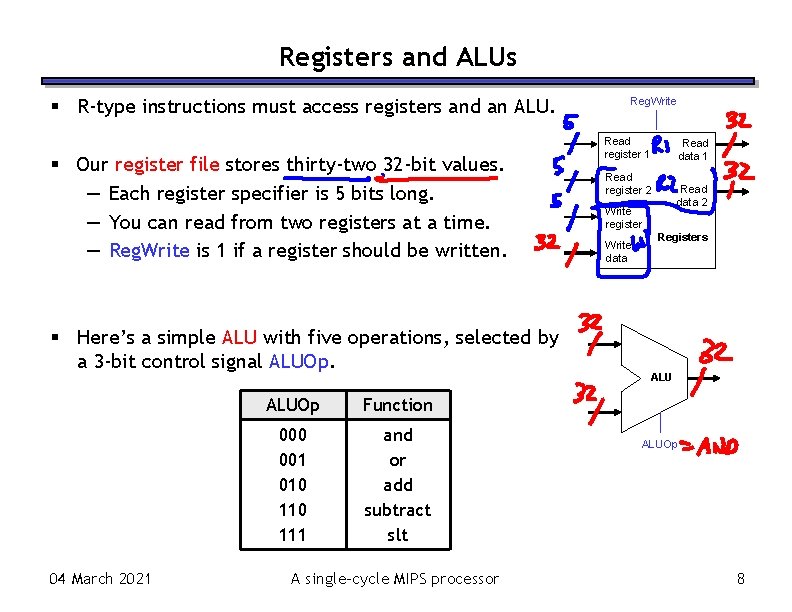 Registers and ALUs R-type instructions must access registers and an ALU. Our register file