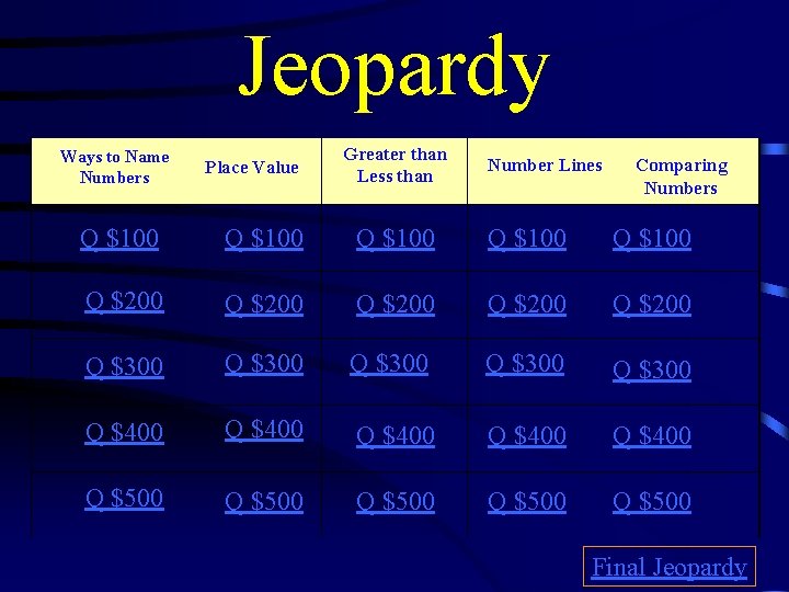 Jeopardy Ways to Name Numbers Place Value Greater than Less than Number Lines Comparing