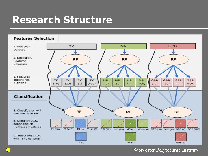 Research Structure 10 Worcester Polytechnic Institute Research Structure 10 Worcester Polytechnic Institute
