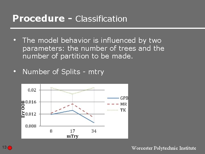 Procedure - Classification 13 • The model behavior is influenced by two parameters: the Procedure - Classification 13 • The model behavior is influenced by two parameters: the