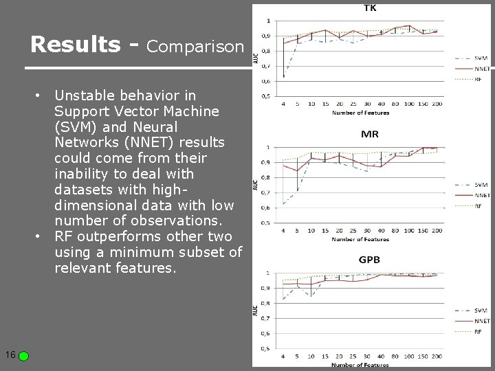 Results • • 16 Comparison Unstable behavior in Support Vector Machine (SVM) and Neural Results • • 16 Comparison Unstable behavior in Support Vector Machine (SVM) and Neural