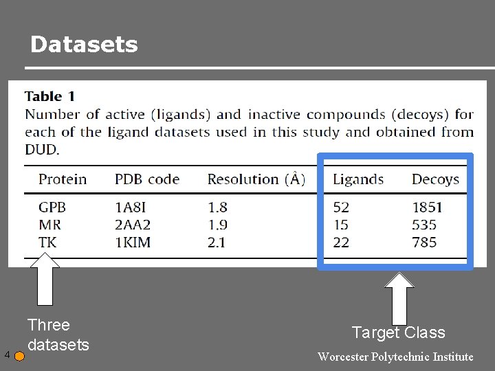 Datasets 4 Three datasets Target Class Worcester Polytechnic Institute Datasets 4 Three datasets Target Class Worcester Polytechnic Institute