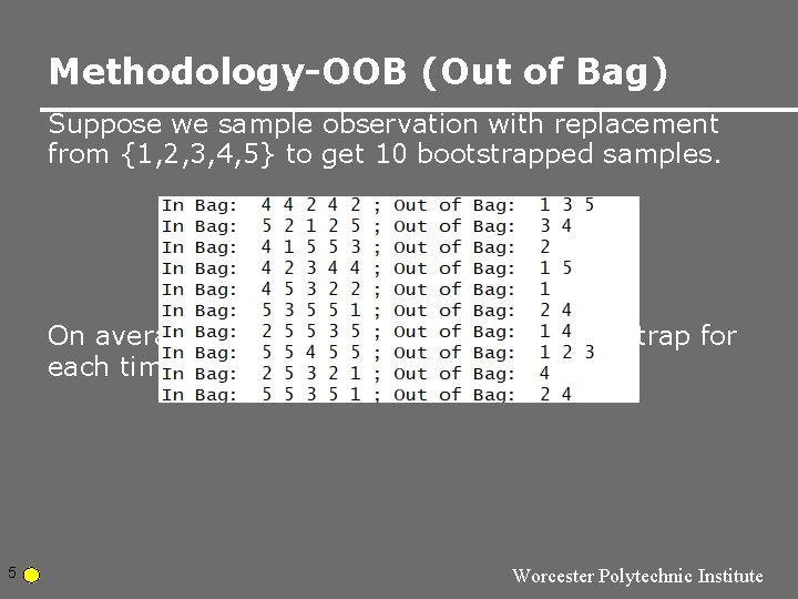 Methodology-OOB (Out of Bag) Suppose we sample observation with replacement from {1, 2, 3, Methodology-OOB (Out of Bag) Suppose we sample observation with replacement from {1, 2, 3,