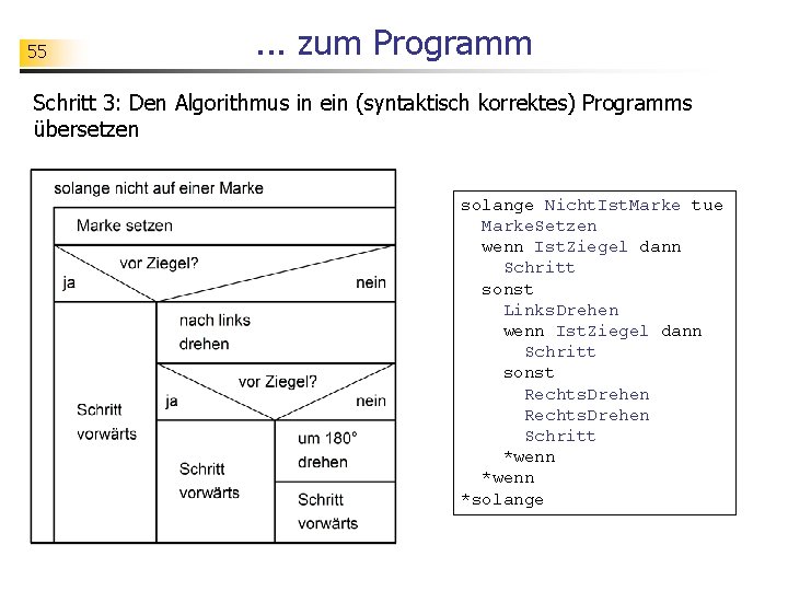 Algorithmisches Problemlsen In den vergangenen Stunden haben wir