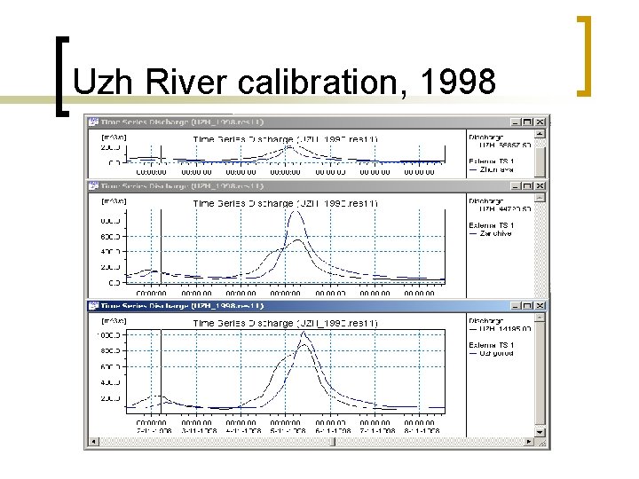 Uzh River calibration, 1998 