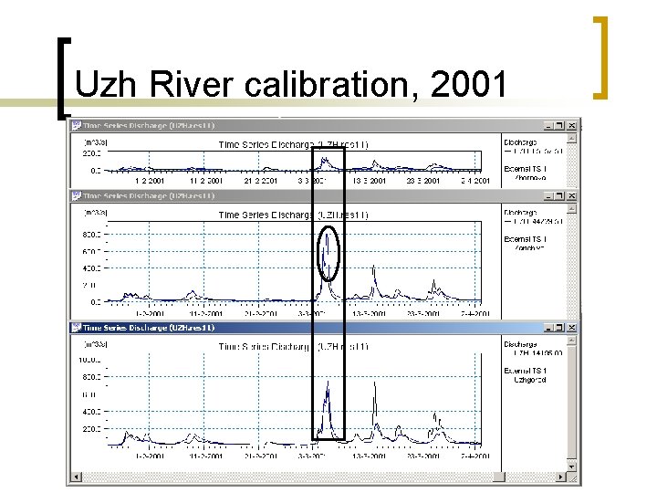 Uzh River calibration, 2001 