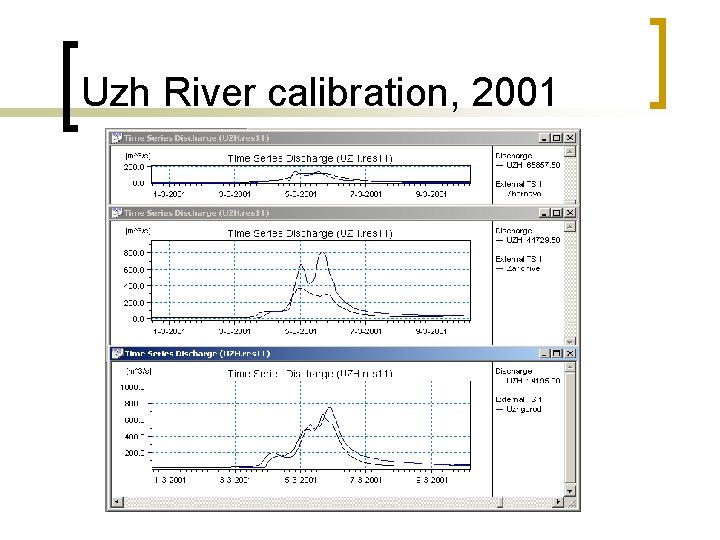 Uzh River calibration, 2001 