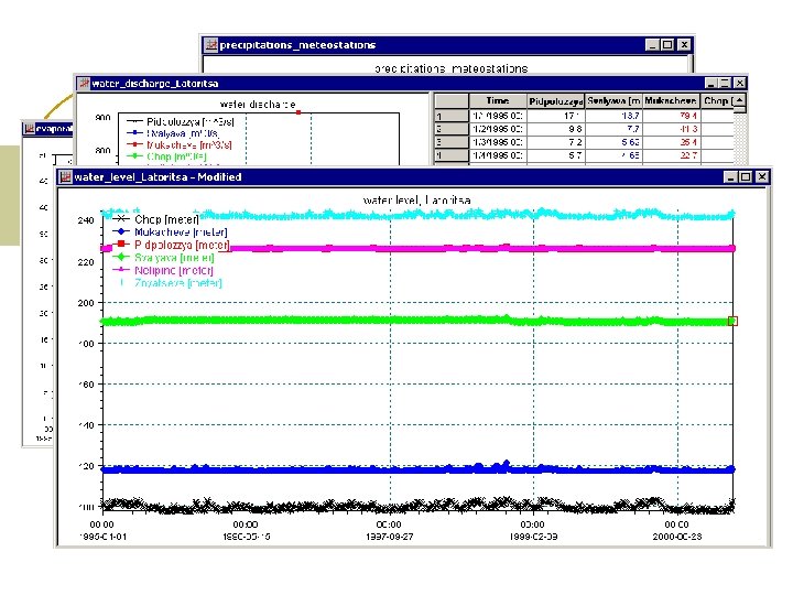 MIKE 11 Time-Series data (. dfs 0) 